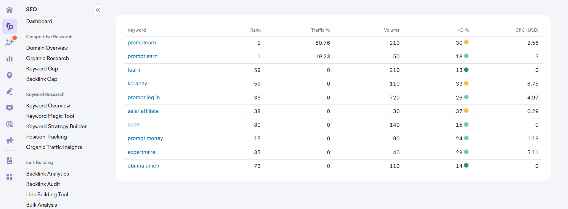 Affiliate network and partner management dashboard