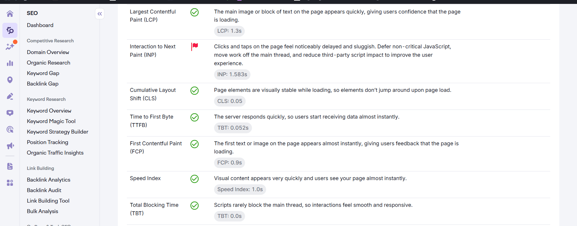 Technical SEO and site audit results