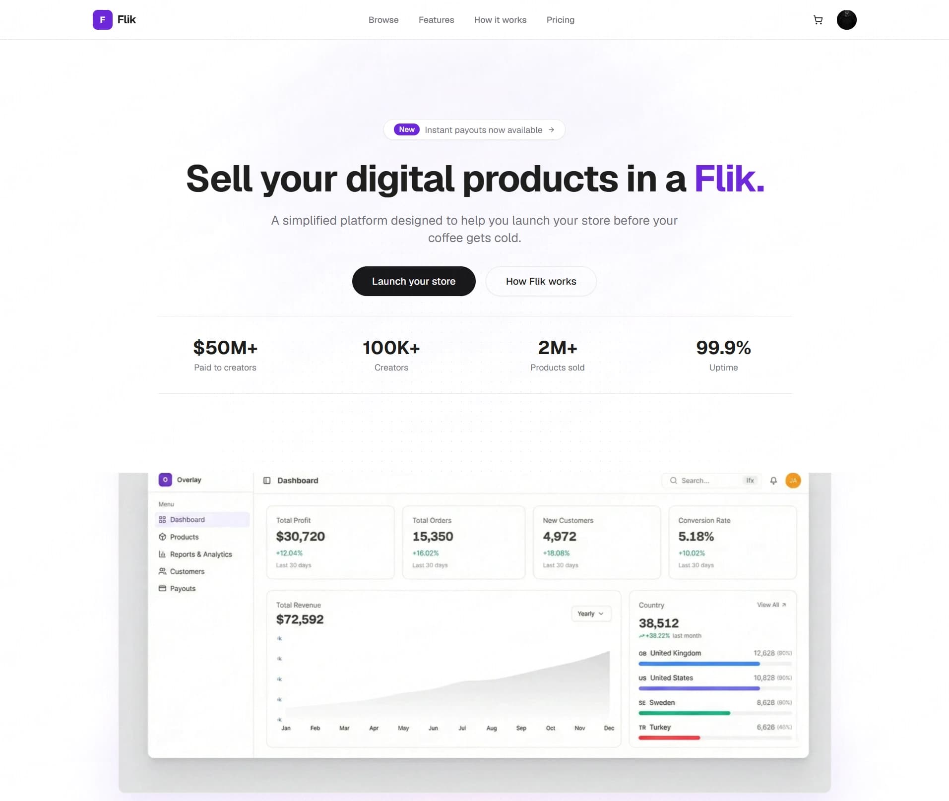 Full-Stack Developer at Flik