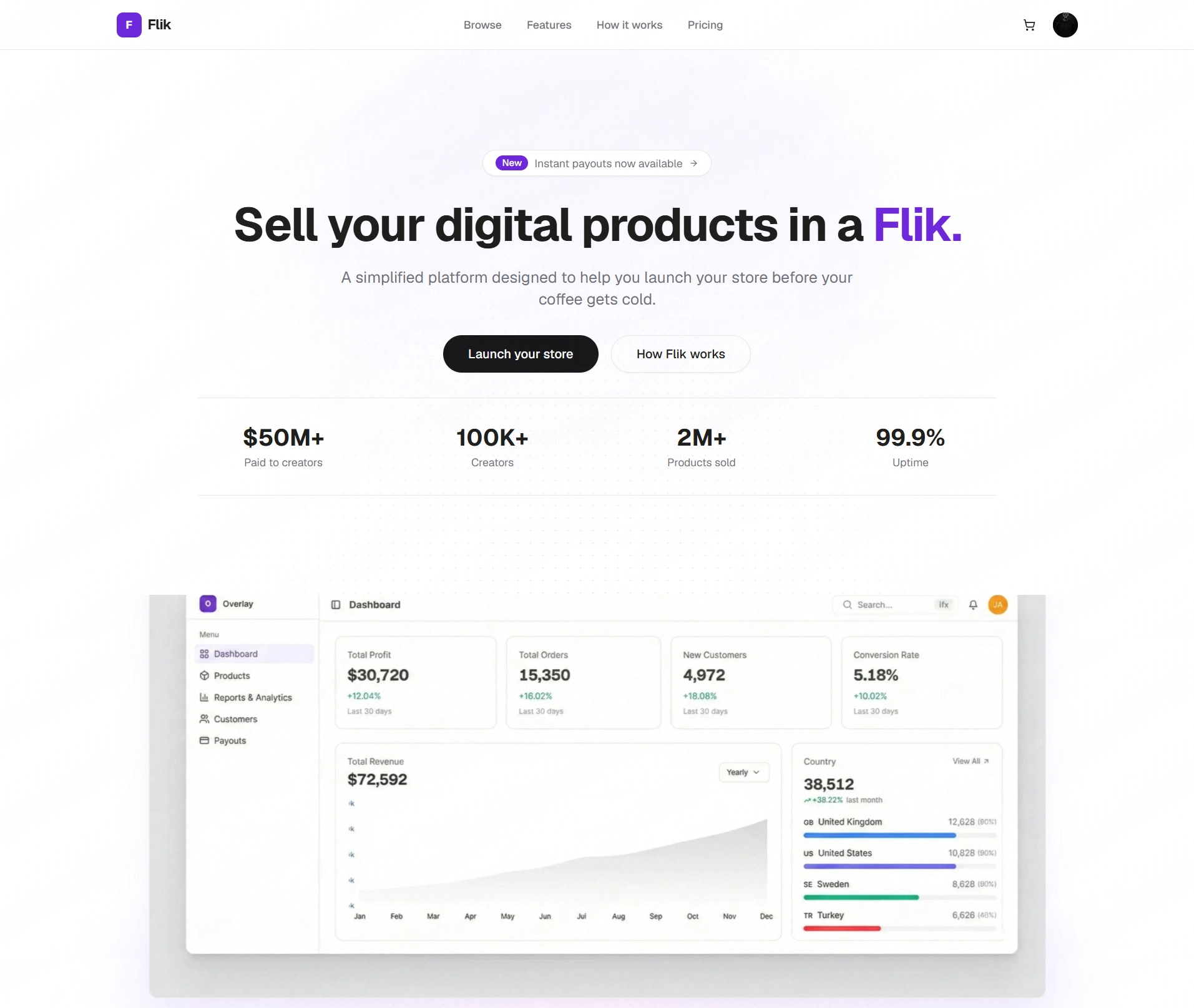 Full-Stack Developer at Flik