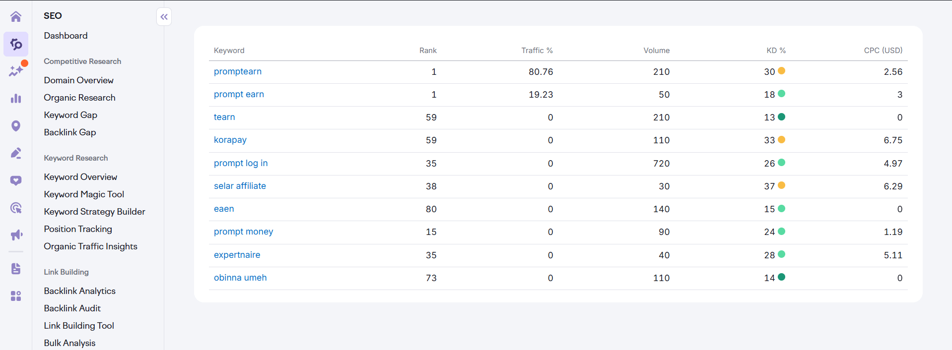 Affiliate network and partner management dashboard