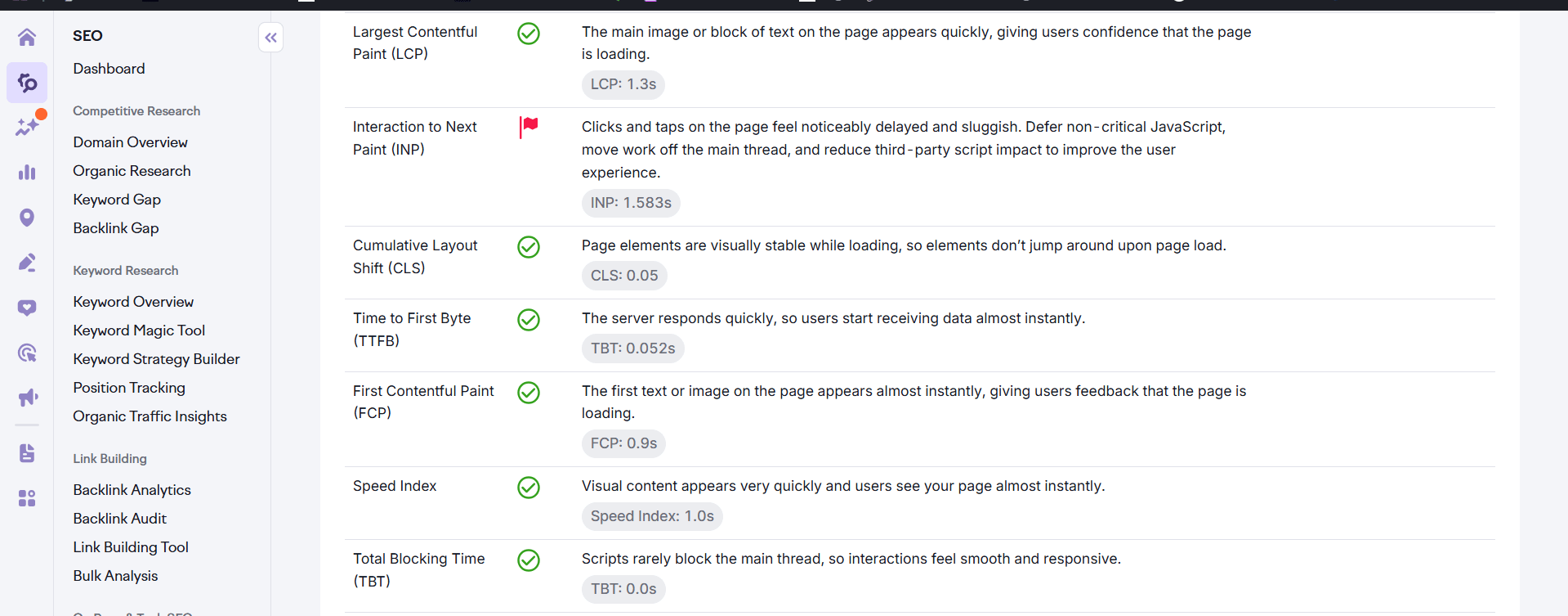 Technical SEO and site audit results